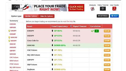 How To Trade Binary Options Like GOptions | Free Binary Options Trading Signals 2014