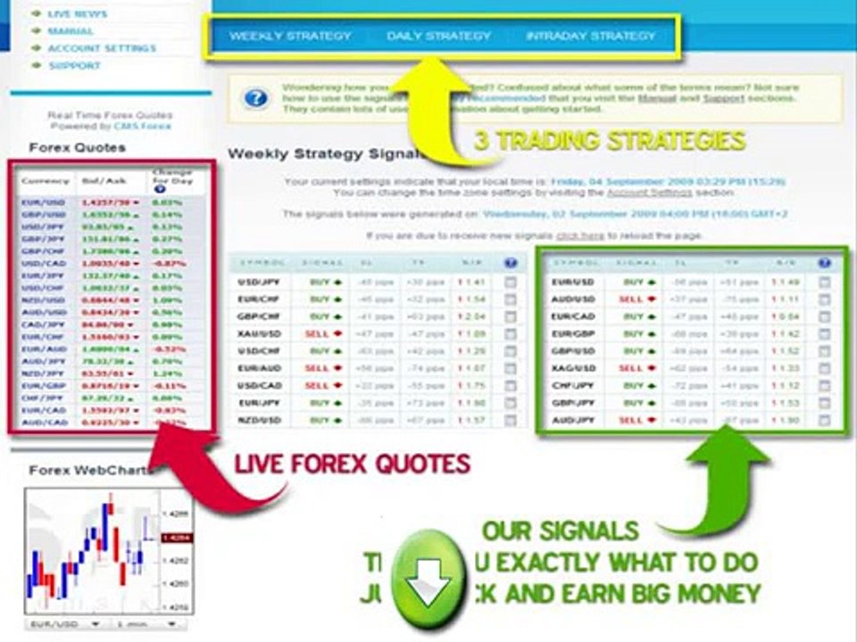 Omniforex Signals Review