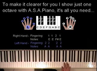 A Basic Beginners Guide To Playing Piano From ASAPiano