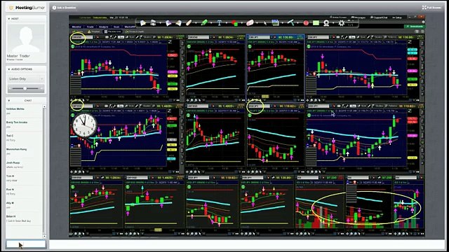 Forex Signals and Binary Options Signals with Master Traders