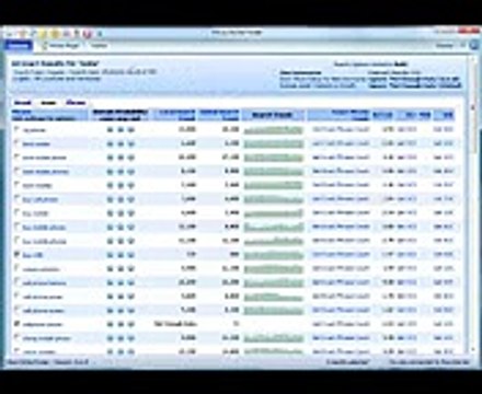 Micro Niche Finder & Market Samurai 2015