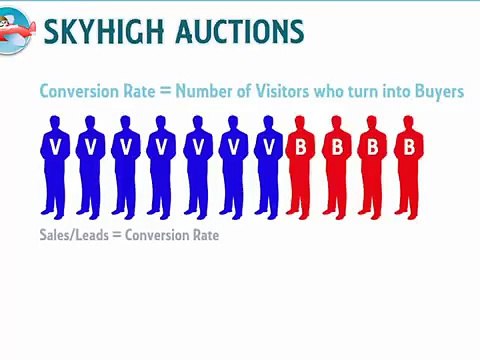 How To Find Profitable Niches | Salehoo Wholesale Suppliers - Drop Shipping