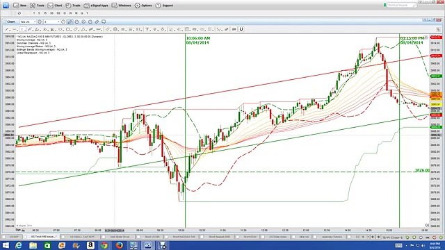Nadex|Nadex Binary Options Trading Signals|Best Binary Options Trading Strategy