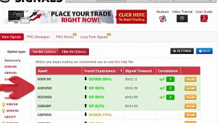Auto Binary Signals (Main ABS) Video 2 Live Trading - December 14th 2015