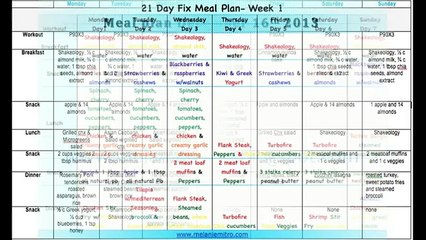 The 3 Week Diet Reviews