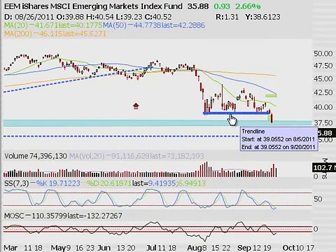 TRADING ADDICTS: Weekly Watchlist 9/25/2011