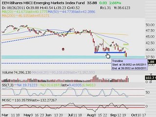 TRADING ADDICTS: Weekly Watchlist 9/25/2011
