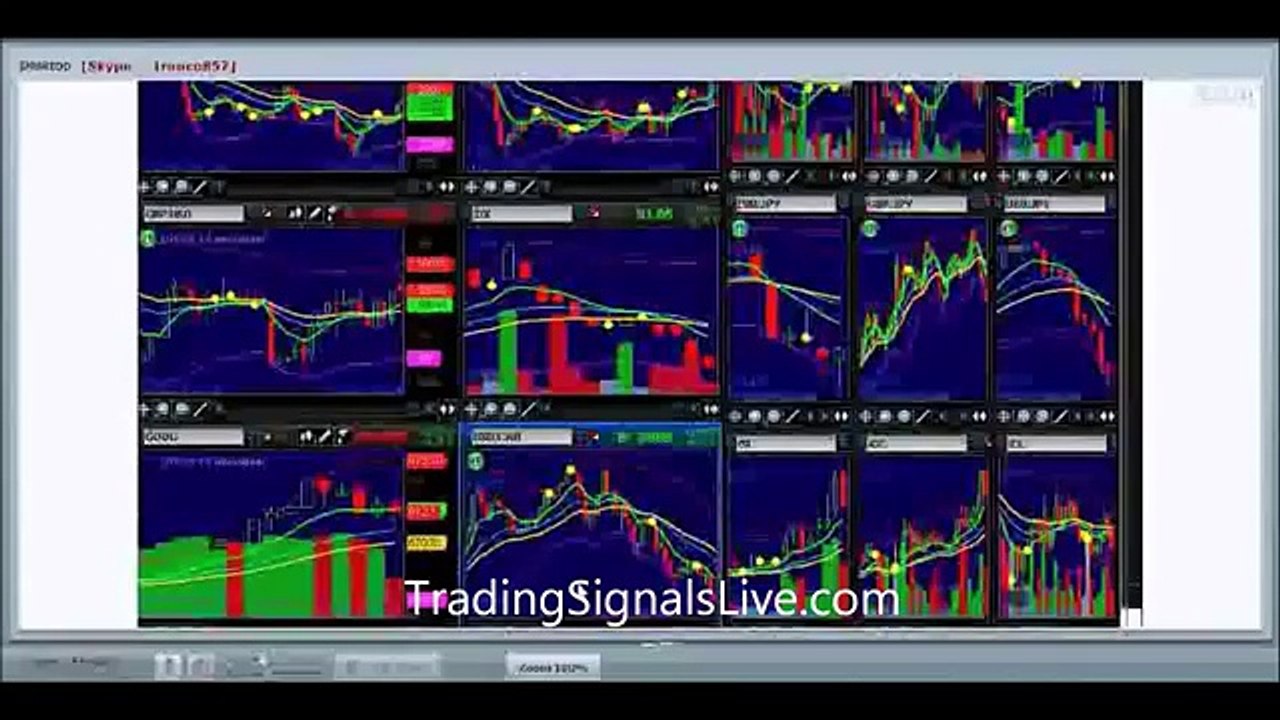 Investment advice from a professional trader - Binary Options trading signals live, Day 7