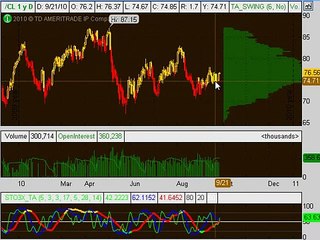TRADING ADDICTS: Weekly Watchlist 09/27/2010