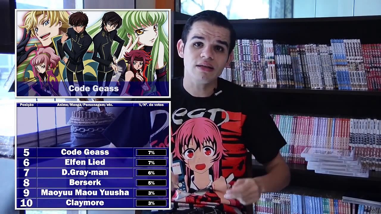 Top 10 Animes que Deveriam Continuar - Ntop