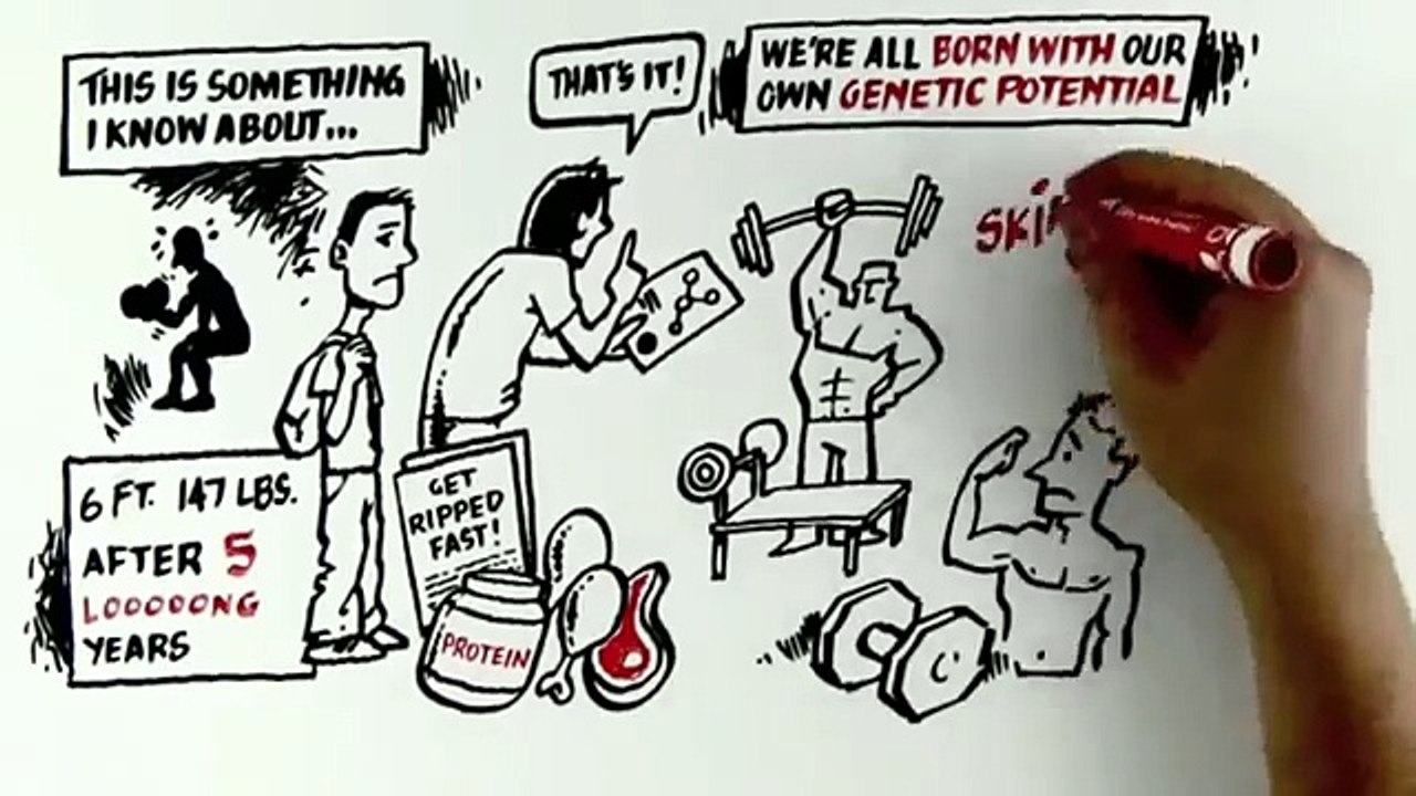 Muscle Gaining Secrets Review - What Is Muscle Gaining Secrets All About?