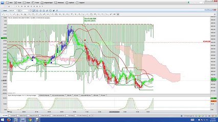 Binary Options Trading Signals Market Recap and Training 06 24 15
