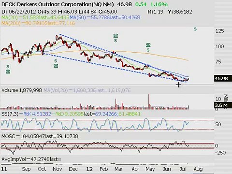 TRADING ADDICTS: Weekly Watchlist