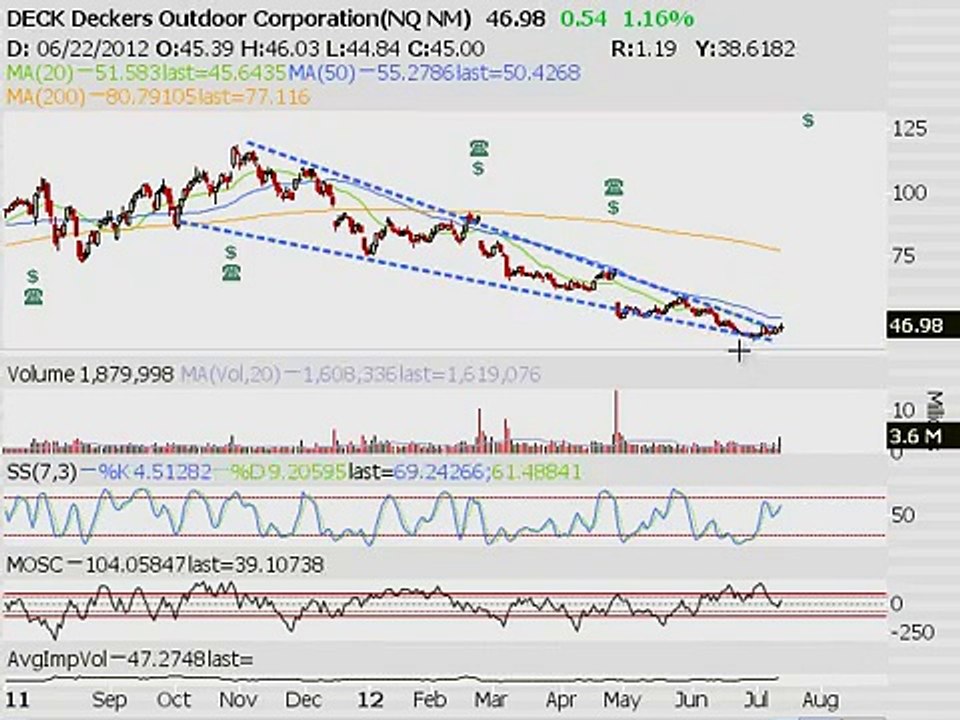 TRADING ADDICTS: Weekly Watchlist