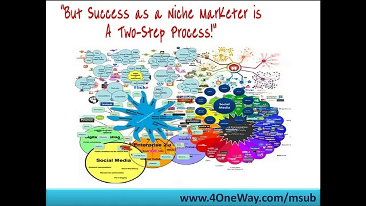 Search Engines Submitter | Magic Submitter