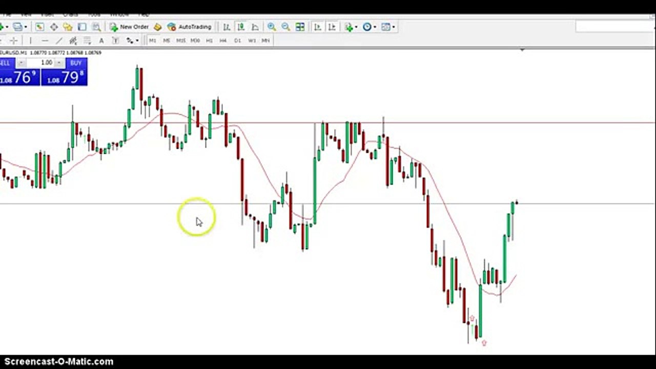 Binary Options Trading Signals 71%Accuracy