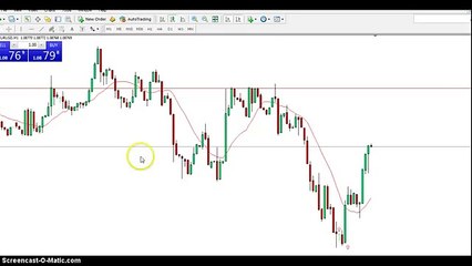 Binary Options Trading Signals 71%Accuracy