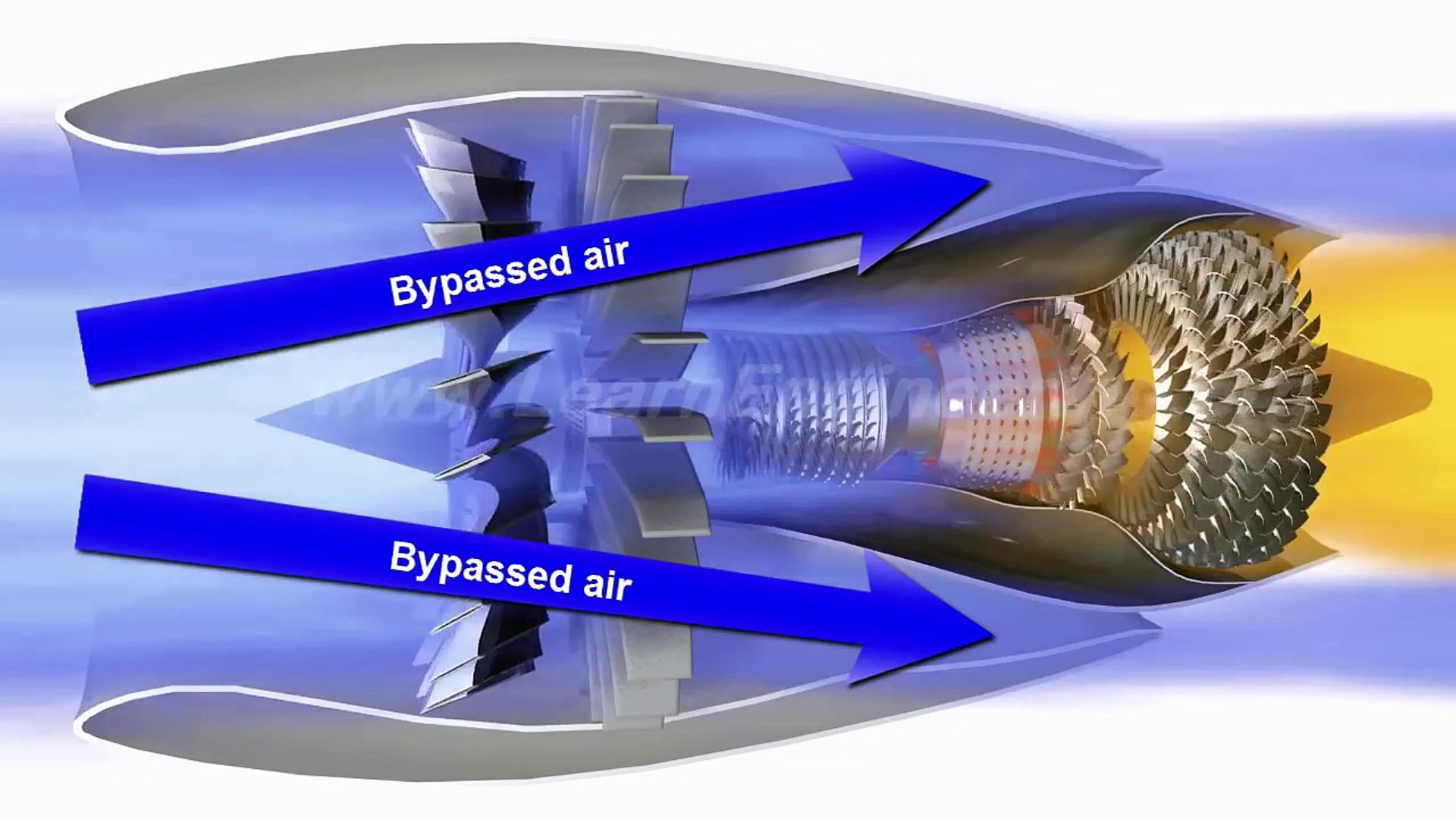 How Does Jet Propulsion Work