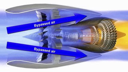 Jet Engine, How it works ?