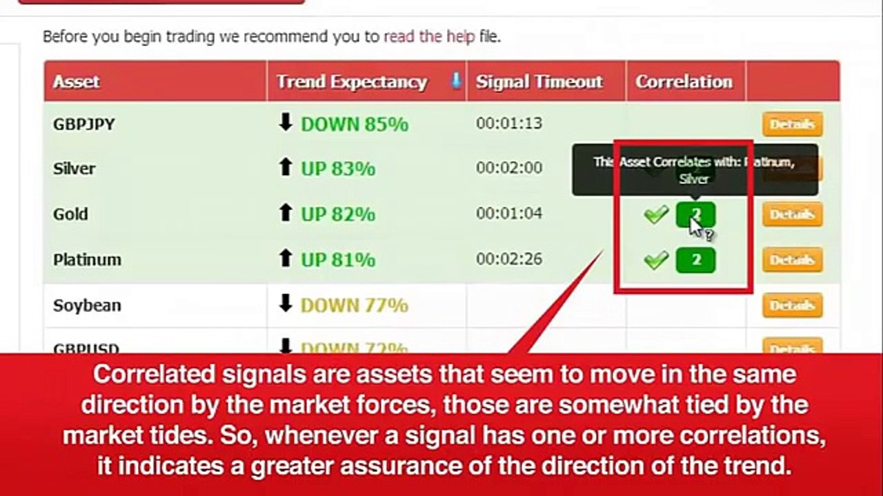 How To Use Auto Binary Signals