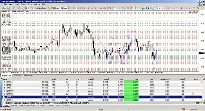 forex trend detector Buy/Sell Trend Detector