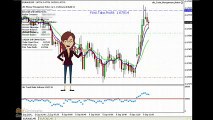 OptionBot 2.0 Forex Members Area Software In Action | Forex Option Bot 2 Review 2014