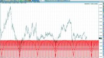 Effective Use of Cycles - 5 Minute Trading Tips