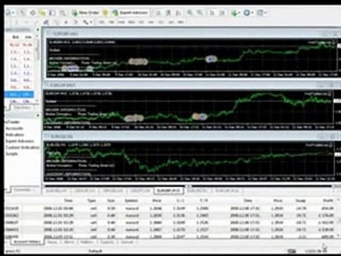 FAP Turbo Review #3 Does This Automated Forex Robot Work?