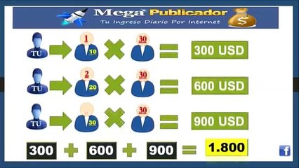 Megapublicador  Libertad Financiera Ganando Buenas Comisiones