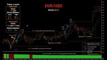 Binary options signals PERFORMANCE EUR/USD  09.04.14