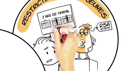 7artDaily, La nouvelle prime d'activité : êtes-vous concernés ?