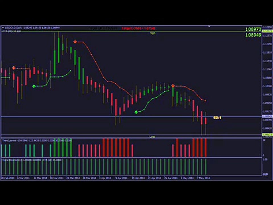 Forex Treasure Hunter