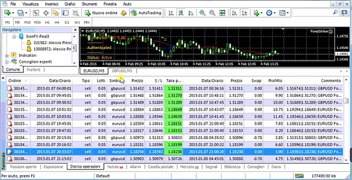Performance Mensili Forex Striker: Risultati Gennaio 2015