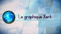 Le Graphique, Xerfi Canal La grande rupture du commerce mondial