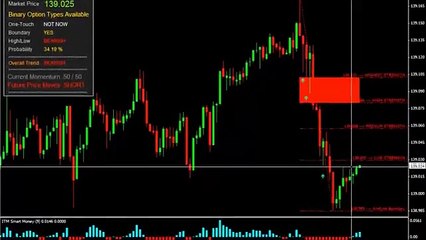 Free Binary Options Signals Hit For $9,700.00 On The EUR/USD