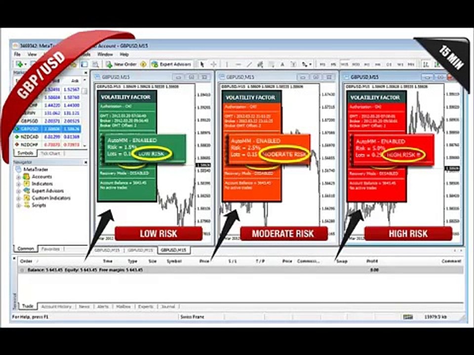 Volatility Factor | Is Volatility Factor Worth The Money?