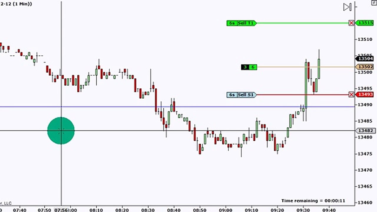 Dowscalper Dow Emini Scalping Sept 14