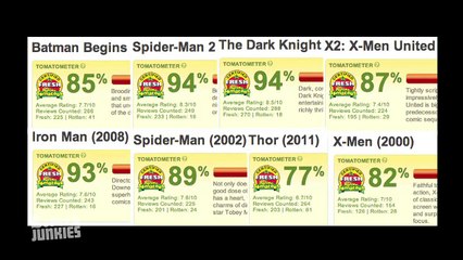 Honest Trailers - Green Lantern