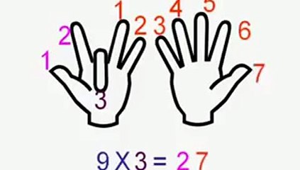 Sihirli Eller Metoduyla Çocuklara Çarpım Tablosu 9 Lar_xvid