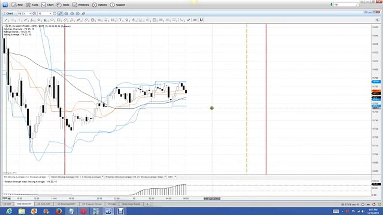 Nadex Binary Options Trading Signals| Daily Forecast| 12 13 2013