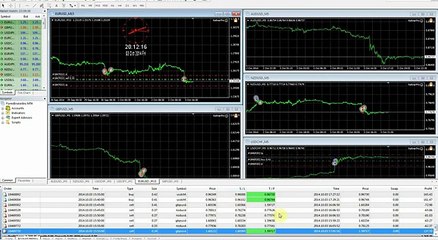 Keltner Pro Trading Update Review 10/3/14