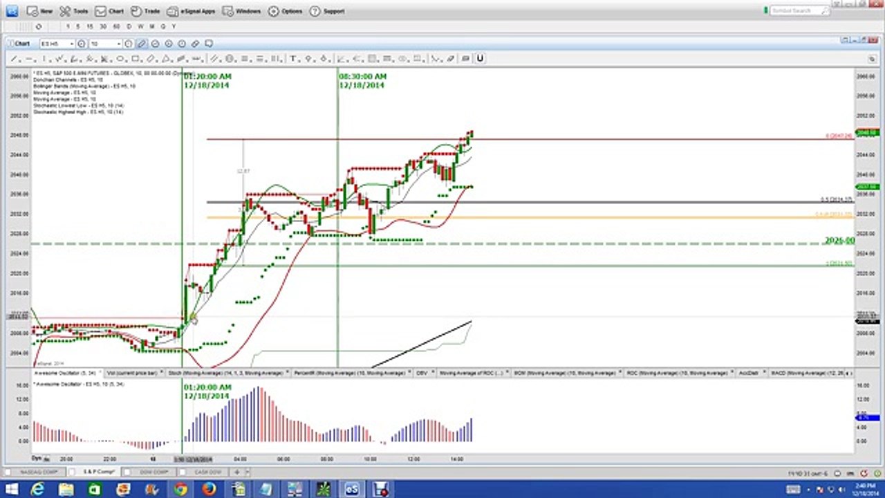Nadex | Nadex Binary Options Trading Signals | Binary Options