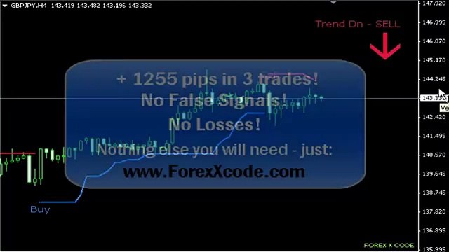 ForeX X Code: How to Trade Forex / Binary Options 2014 (Trading & Investing Tutorial)