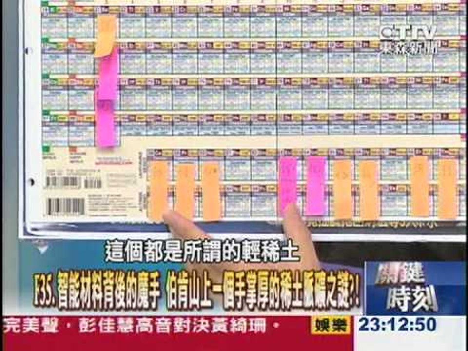 【關鍵時刻2300】當稀土世界版圖被中韓分食 急到「殺豬公」的美國？！1020402