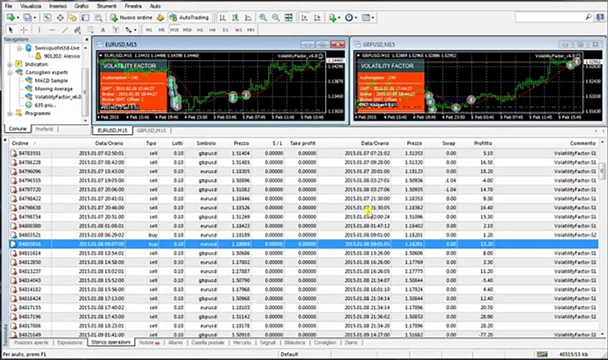 Performance Mensili Volatility Factor: Risultati Gennaio 2015