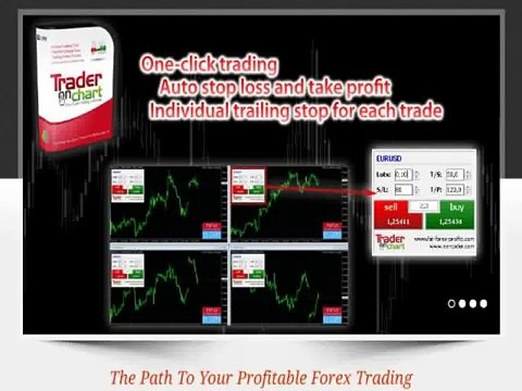 Trader On Chart, Forex Software for MT4 FATv3 Tools