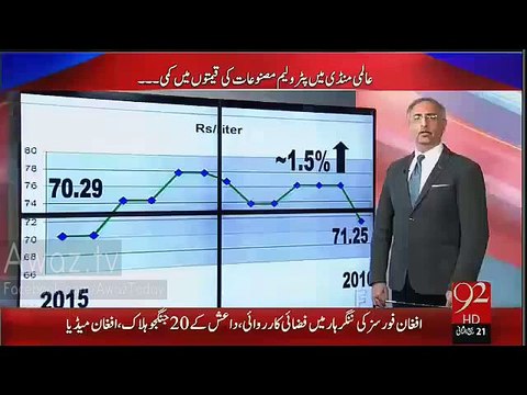 Pakistan May Petrol Ki Qeemat Kam Honay Say Govt Ne Kitna Faida Uthaya - Watch This