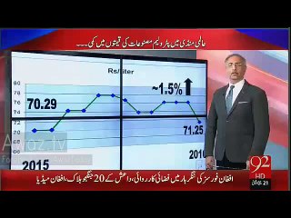Pakistan May Petrol Ki Qeemat Kam Honay Say Govt Ne Kitna Faida Uthaya - Watch This
