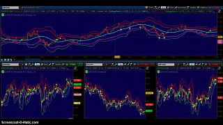 Do auto binary signals works?