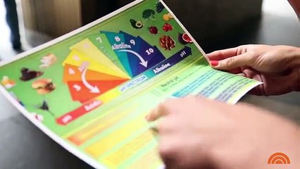 Does The Alkaline Diet Work? | Test Drive | TODAY